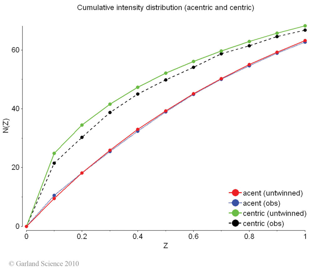 Biomolecular_Crystallography_Fig_8-42_PART1