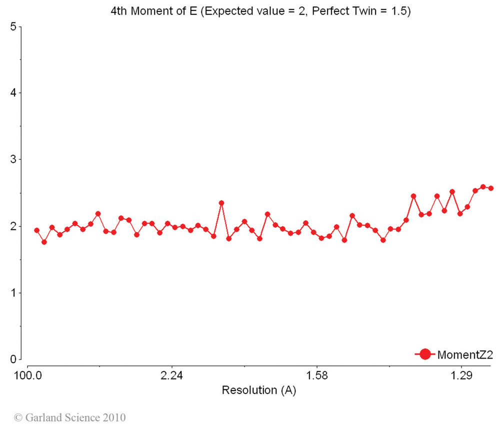 Biomolecular_Crystallography_Fig_8-42_PART2