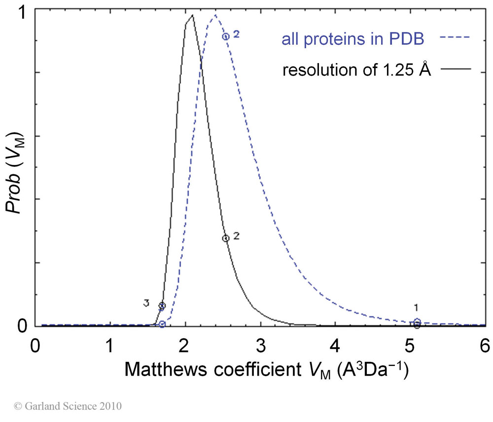 Biomolecular_Crystallography_Fig_8-43