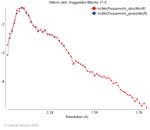 Biomolecular_Crystallography_Fig_8-41_PART1