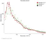 Biomolecular_Crystallography_Fig_8-41_PART2