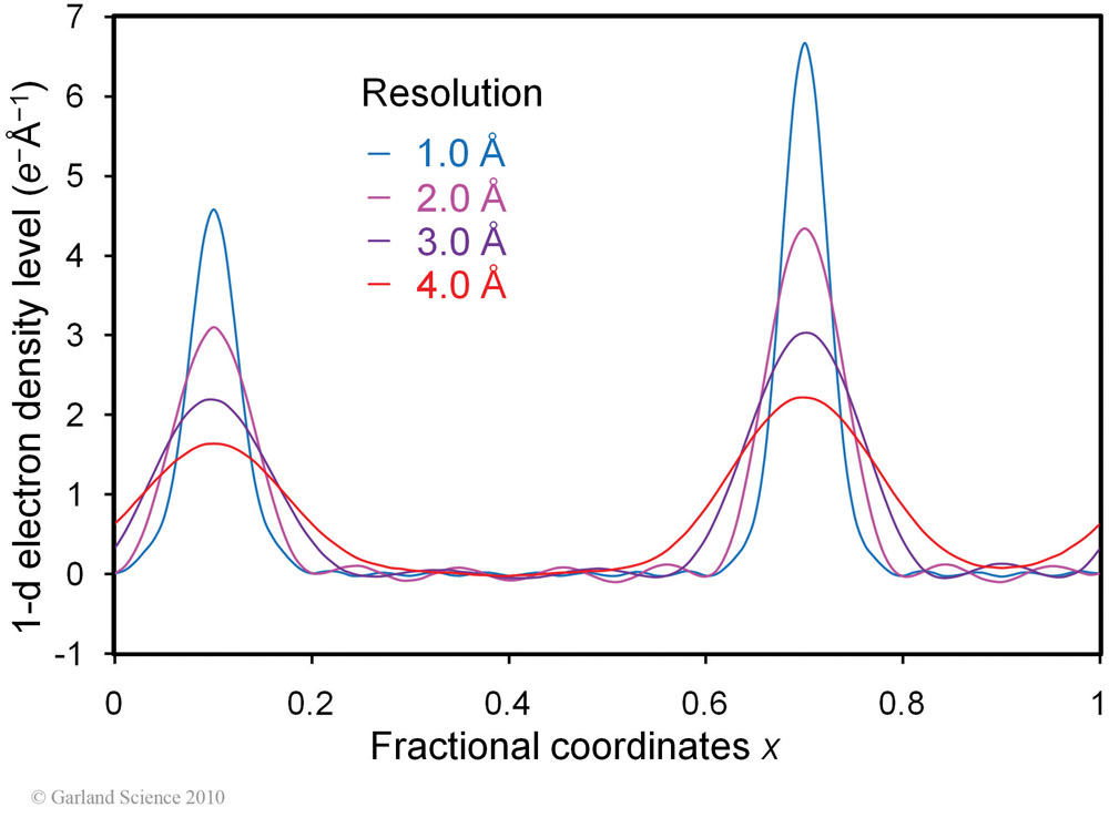 Biomolecular_Crystallography_Fig_9-04