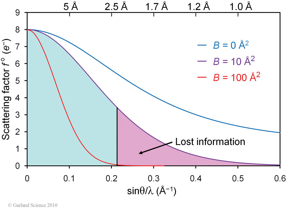 Biomolecular_Crystallography_Fig_9-05_PART1