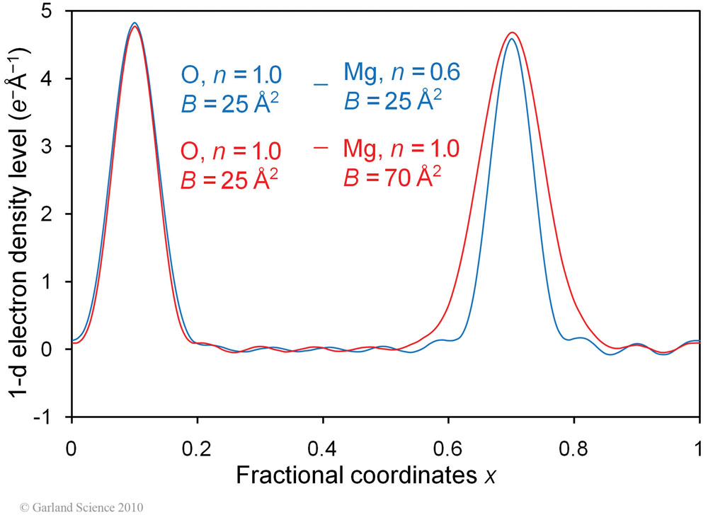 Biomolecular_Crystallography_Fig_9-06