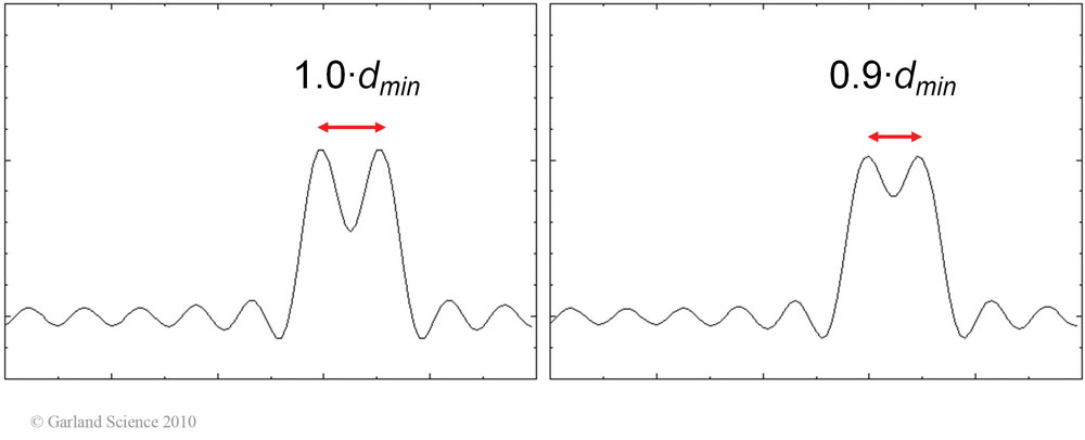 Biomolecular_Crystallography_Fig_9-09_PART1