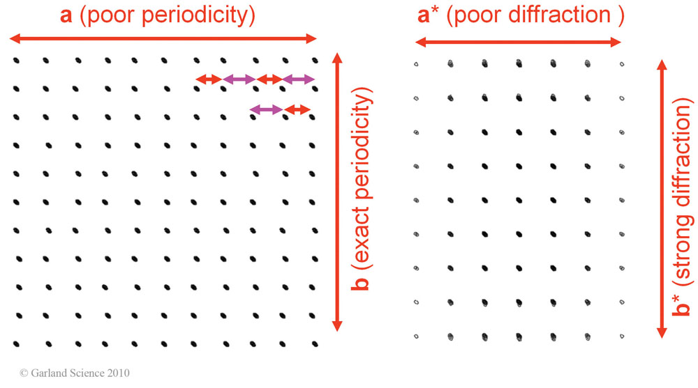 Biomolecular_Crystallography_Fig_9-14