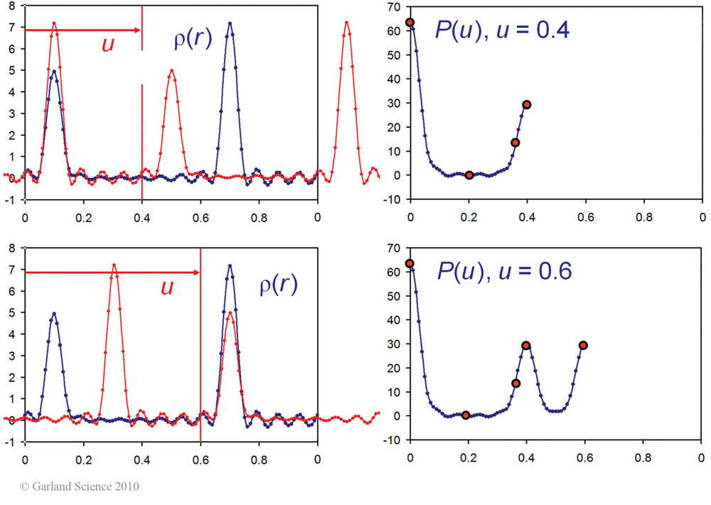 Biomolecular_Crystallography_Fig_9-21_PART2