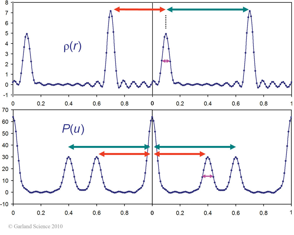 Biomolecular_Crystallography_Fig_9-22